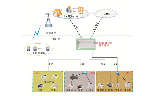 中小型企業(yè)（商務(wù)樓宇）解決方案