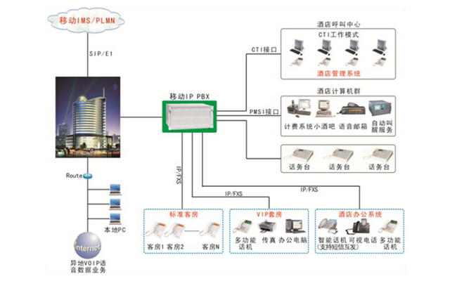 酒店應(yīng)用解決方案