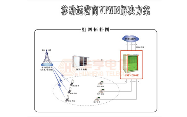 移動(dòng)運(yùn)營(yíng)商VPMN解決方案