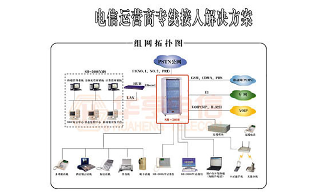 電信運(yùn)營(yíng)商專線接入解決方案