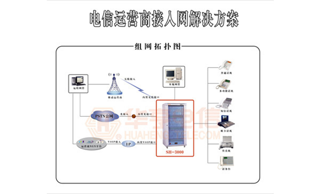 電信運(yùn)營(yíng)商接入網(wǎng)解決方案