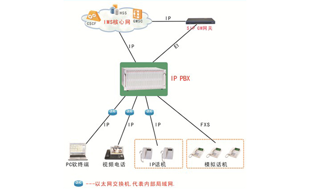 IPPBX全新放號方案