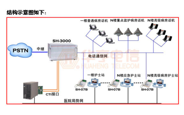 醫(yī)院應用解決方案