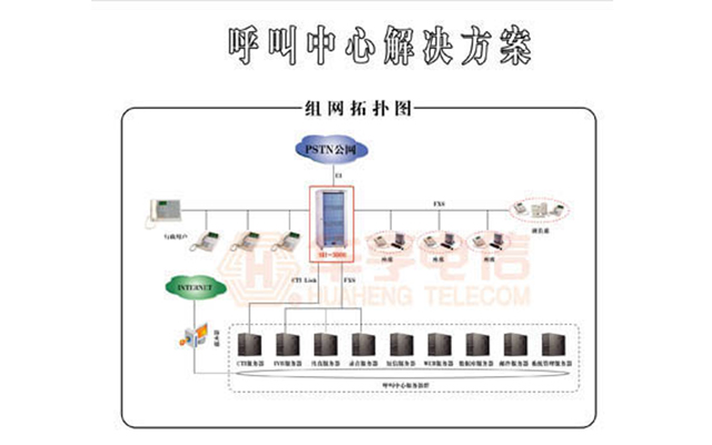 CTI呼叫中心解決方案