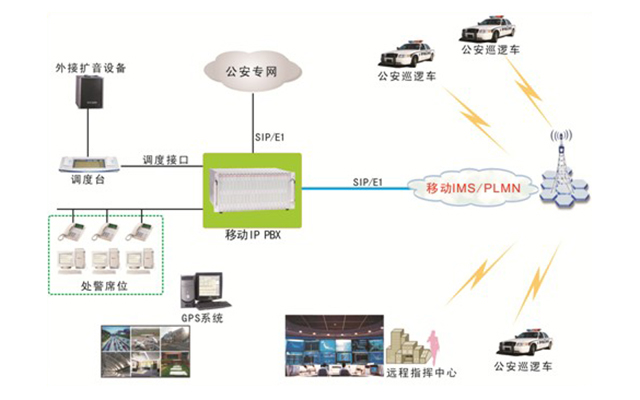 公安軍警系統(tǒng)應(yīng)用方案