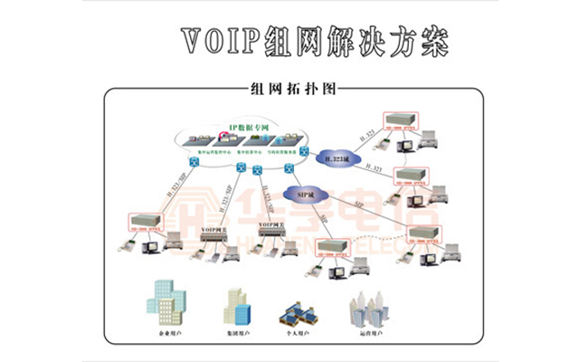 專網(wǎng)用戶VOIP組網(wǎng)解決方案