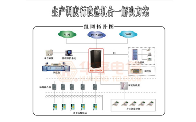 行業(yè)生產(chǎn)調(diào)度＆行政總機合一解決方案