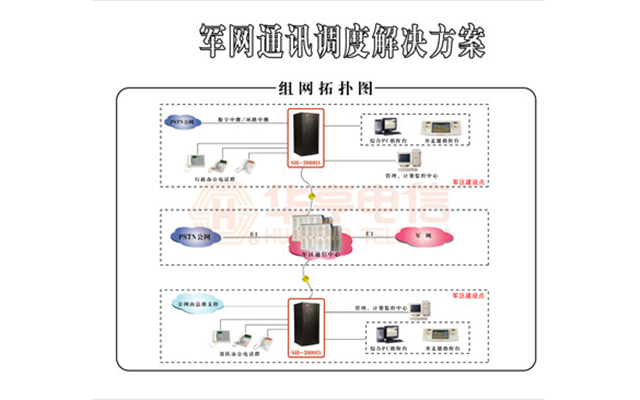 軍網(wǎng)指揮調(diào)度＆行政通訊解決方案