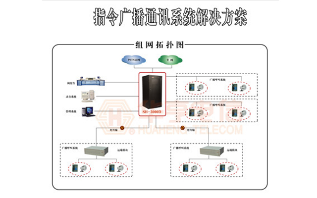 行業(yè)用戶指令廣播通訊系統(tǒng)解決方案