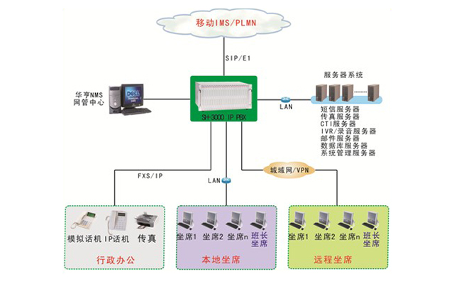 企業(yè)呼叫中心方案