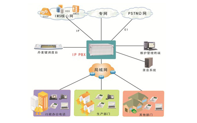 調(diào)度指揮應(yīng)用解決方案