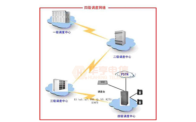 專網(wǎng)用戶多級調(diào)度解決方案