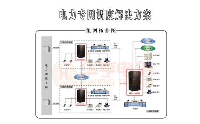 電力專網(wǎng)調(diào)度系統(tǒng)解決方案