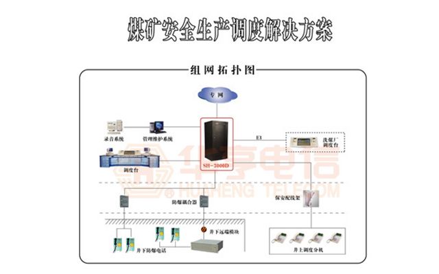 煤礦井下調(diào)度系統(tǒng)解決方案