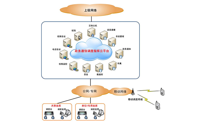 華亨政務(wù)通信及應(yīng)急指揮調(diào)度系統(tǒng)