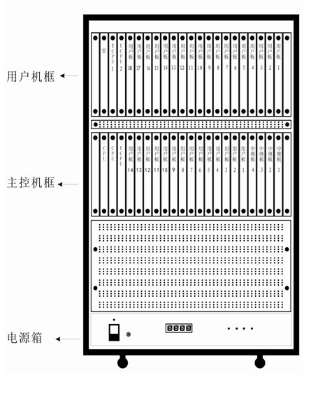 KTJ103一般兼本安數(shù)字調(diào)度機(圖1)