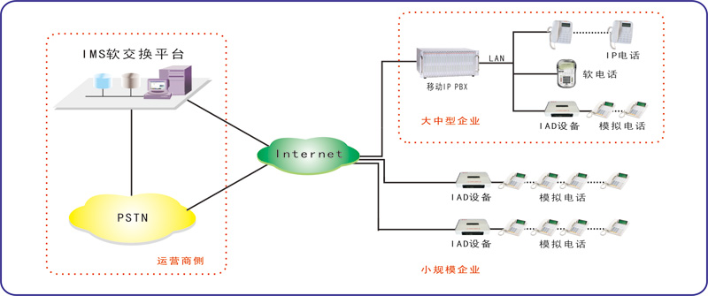 SH6104 IAD綜合接入設(shè)備(圖2)