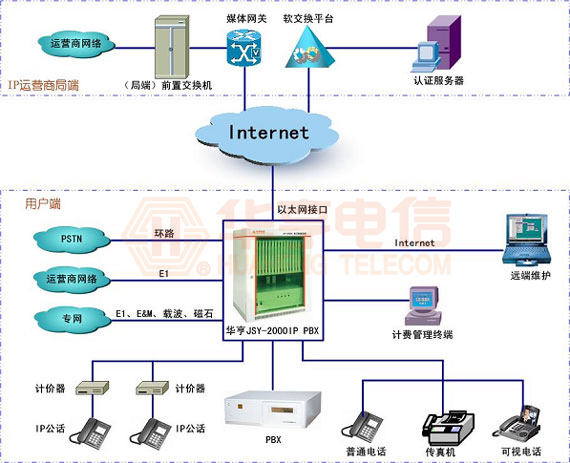 JSY-2000IPPBX語音交換機(圖2)