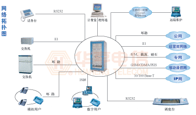 JSY-2000HB數(shù)字程控交換機(圖2)