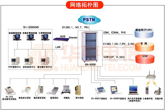 SH-3000數(shù)字程控交換機(jī)(圖4)