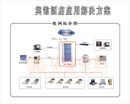 賓館酒店應(yīng)用解決方案(圖1)