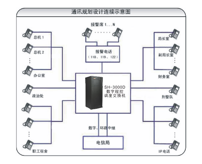 華亨“三臺(tái)合一”解決方案(圖4)